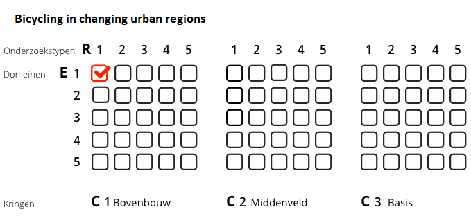 Matrix changing urban regions